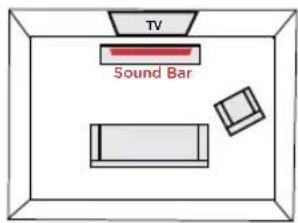 POLK Command Bar - Position the sound bar - 1