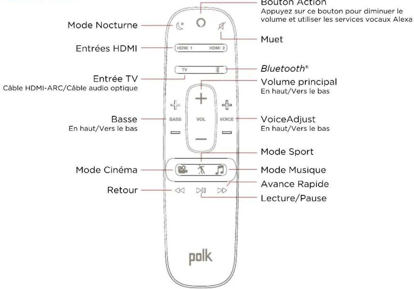 POLK Command Bar - Écouter de la Musique via Bluetooth® - 2