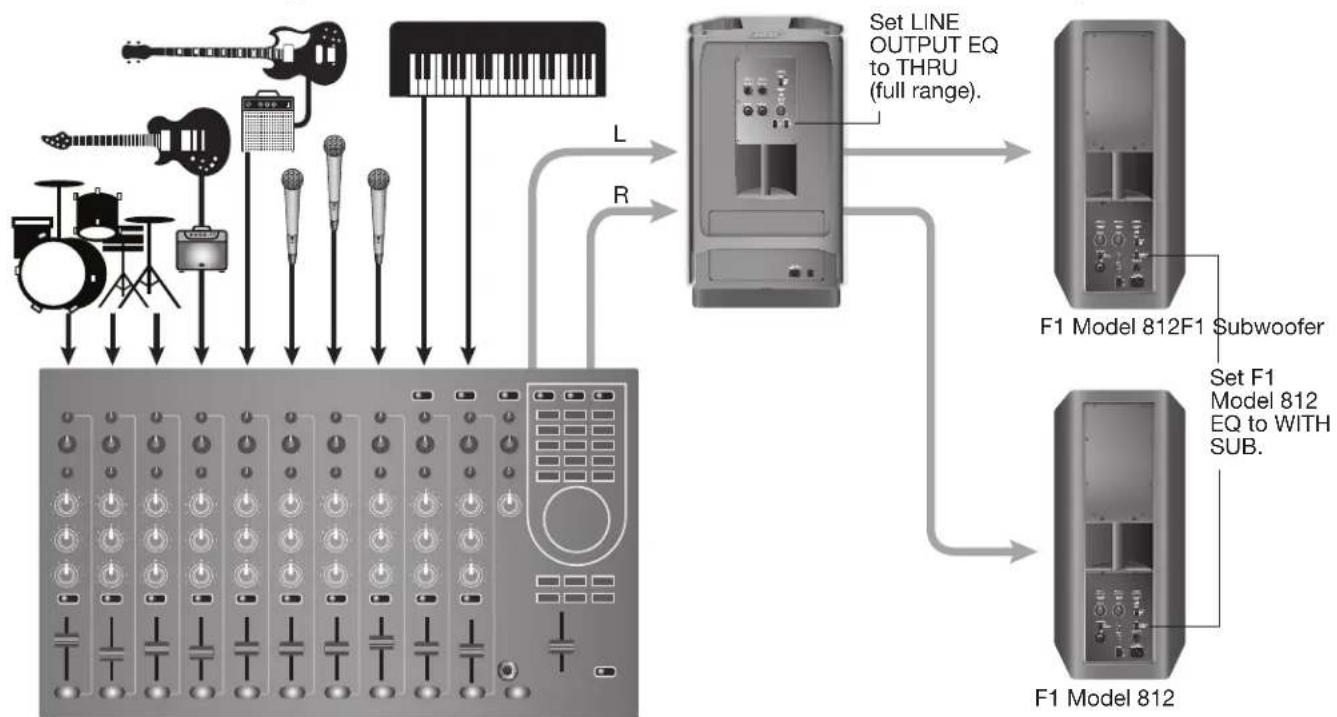 BOSE F1 Model 812 - Connection Scenarios - 2