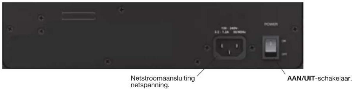 BOSE F1 Model 812 - LINE OUTPUT EQ: (Zie 'EQ-schakelaars instellen' op pagina 12.) - 1