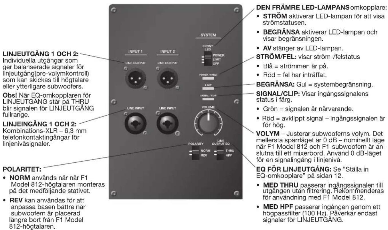 BOSE F1 Model 812 - Fl-subwoofer-kontrollpanel - 1