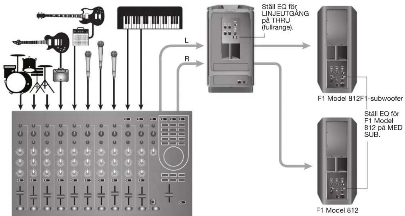 BOSE F1 Model 812 - Anslutningsscenarier - 3