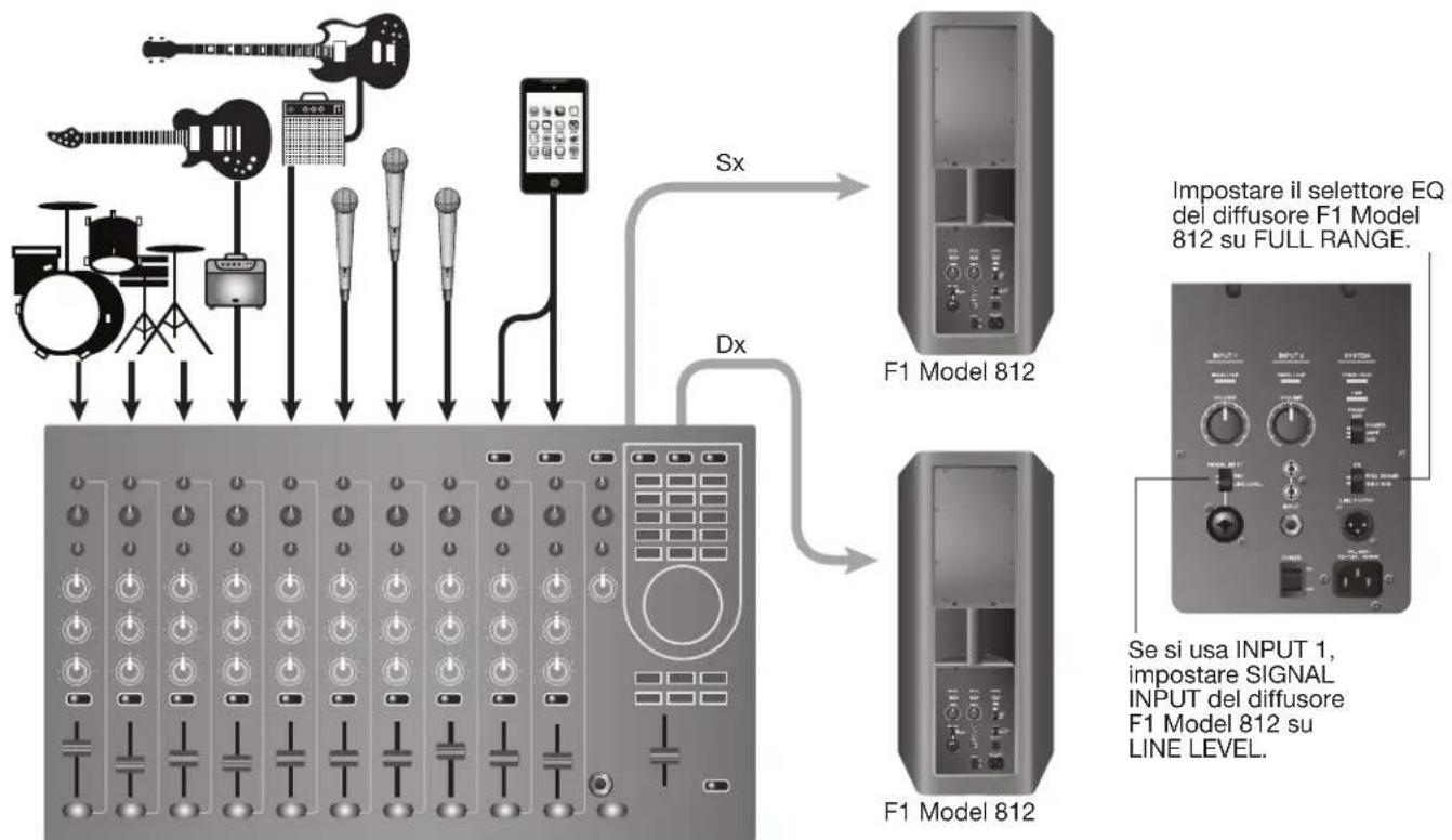 BOSE F1 Model 812 - Scenari di collegamento - 1