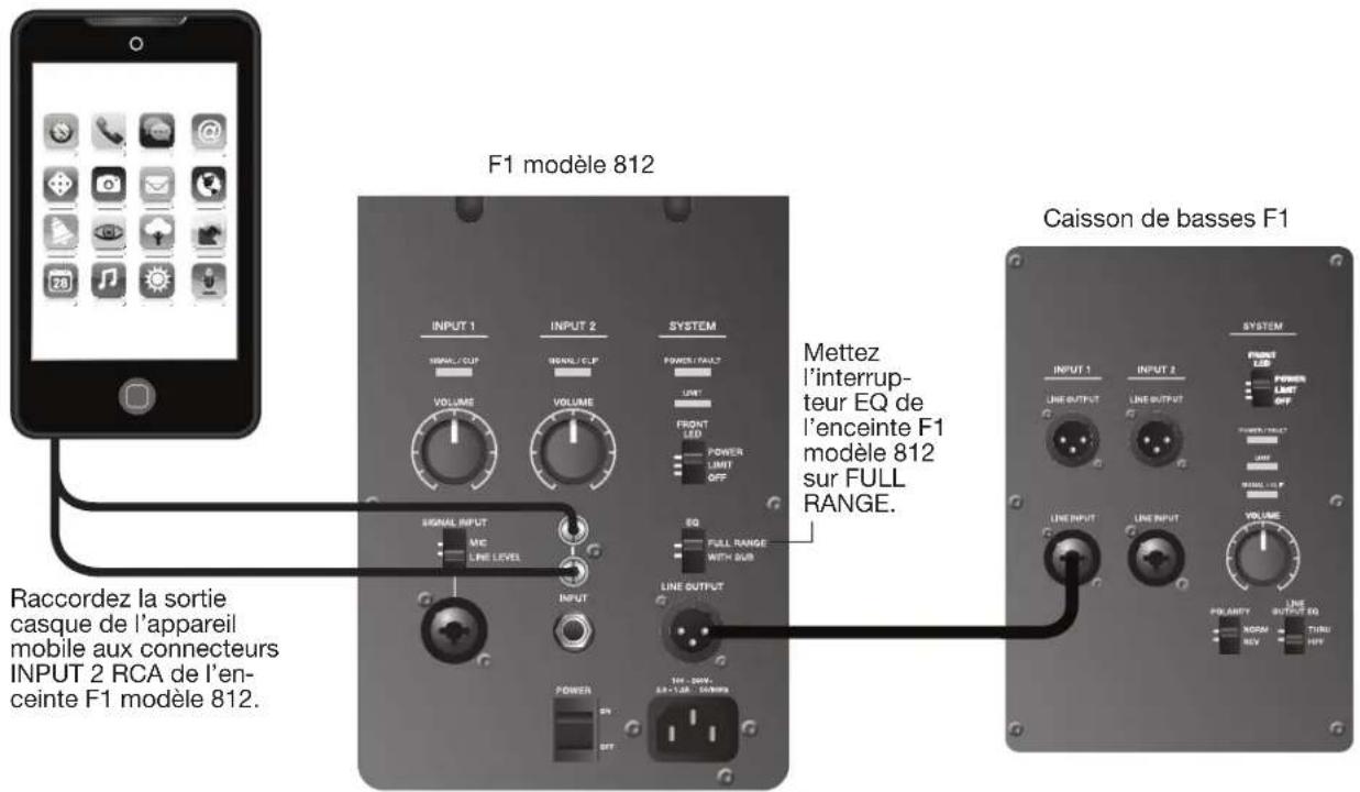 BOSE F1 Model 812 - Sortie stéreo de la console de mixage vers caisson de basses F1 et enceintes gauche/ droite F1 modele 812 - 6