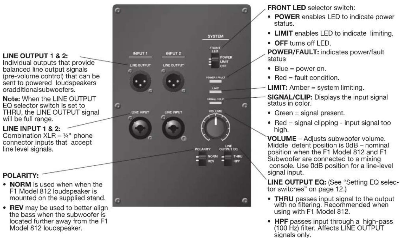 BOSE F1 Model 812 - F1 Subwoofer Control Panel - 1
