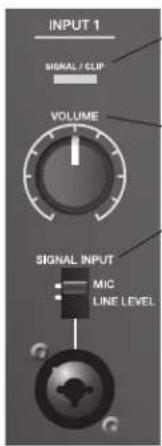 BOSE F1 Model 812 - Panel de control del F1 Model 812 - 2