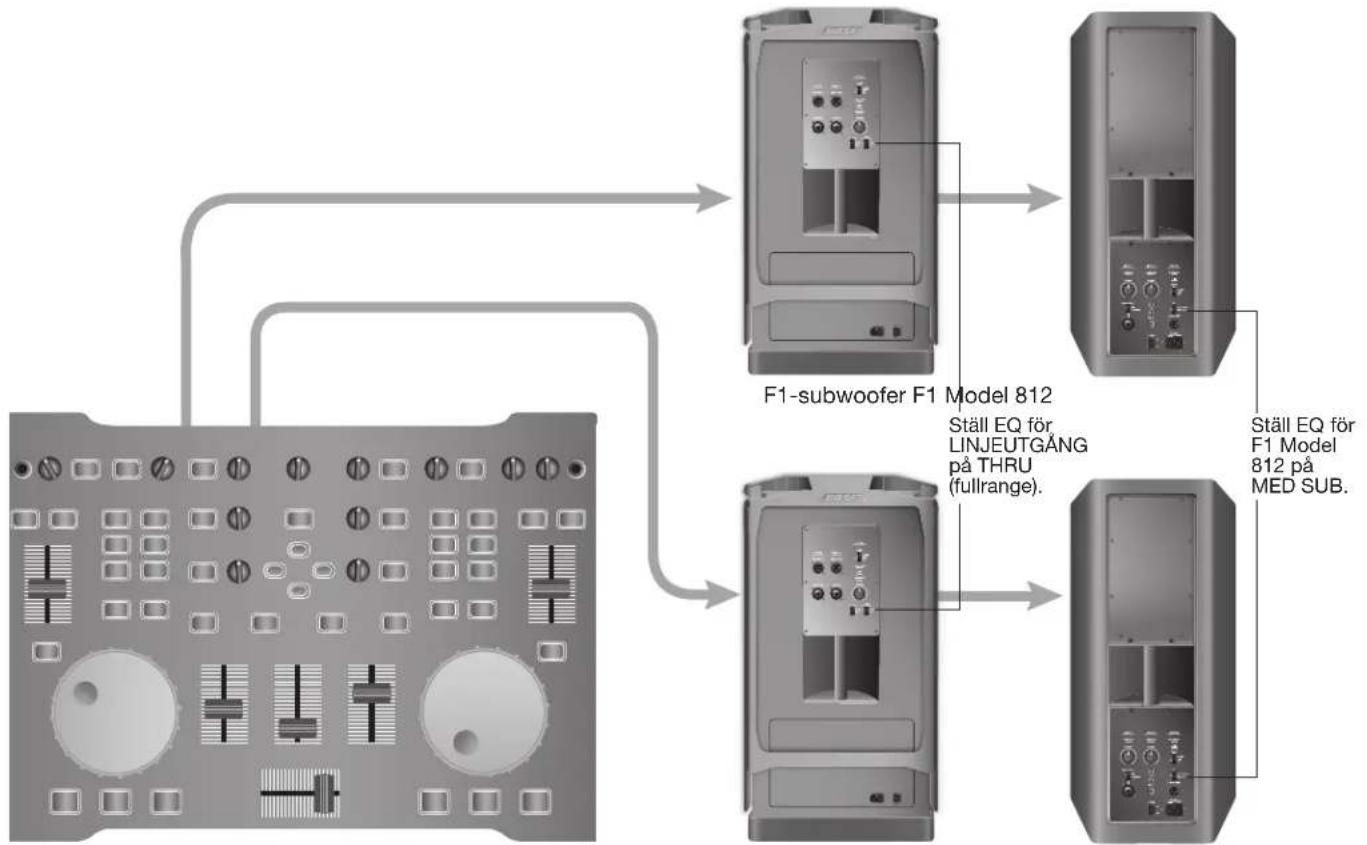 BOSE F1 Model 812 - Stereoutgang for mixerbord till F1-subwoofer och vänster/höger F1 Model 812-högtalare - 7