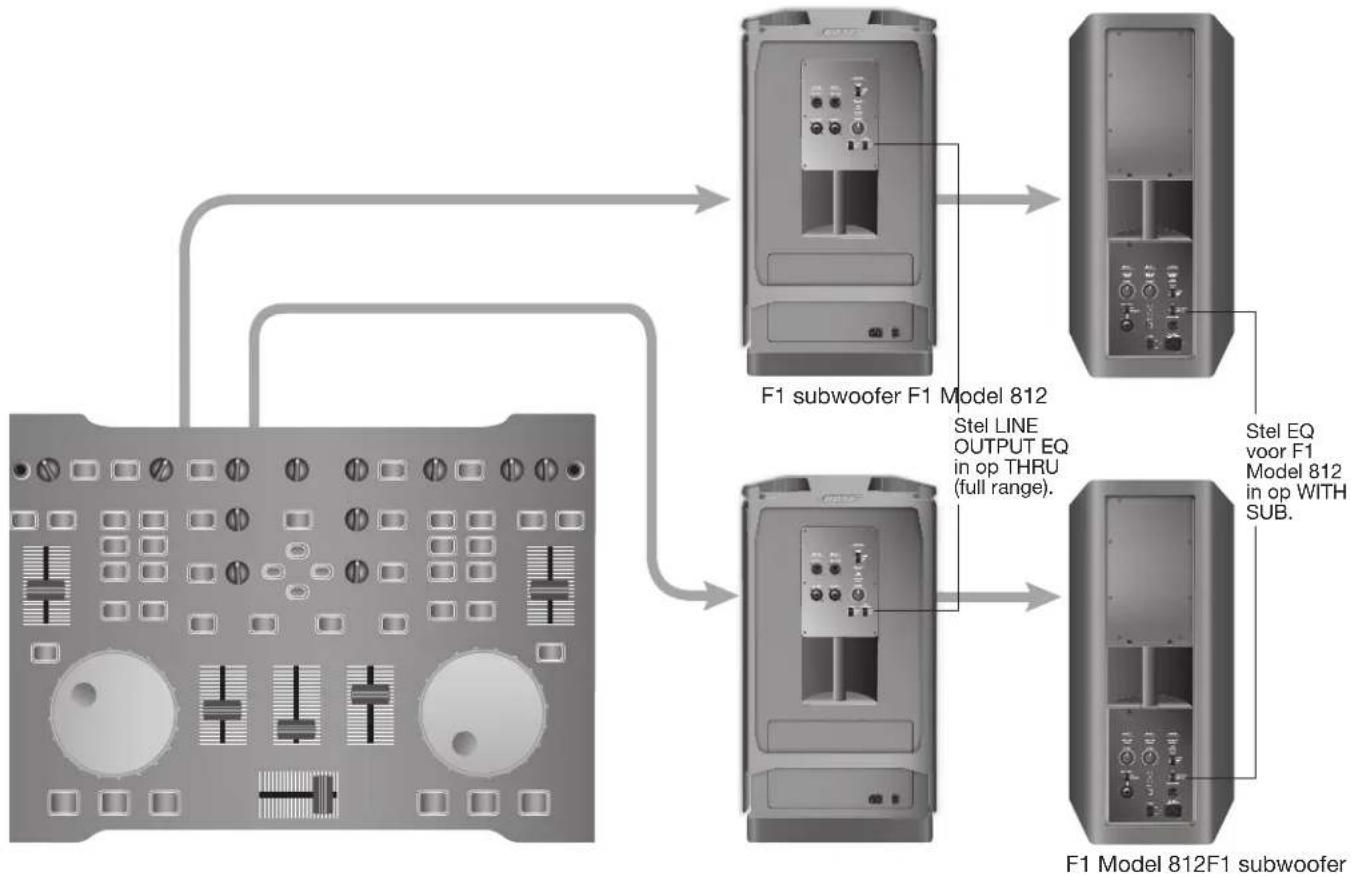 BOSE F1 Model 812 - Stereo-uitvoer voor mengpaneel waar F1 subwoofer en linker/rechter F1 Model 812 loudspeakers - 7