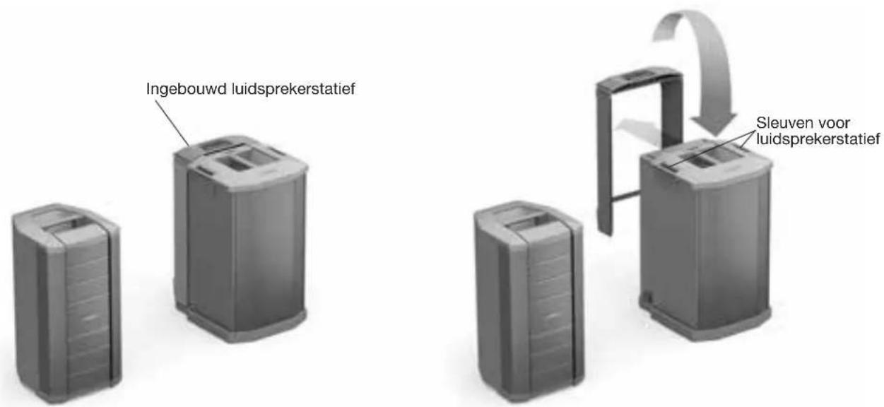BOSE F1 Model 812 - De F1 Model 812 met de F1 subwoofer gebruiken - 1