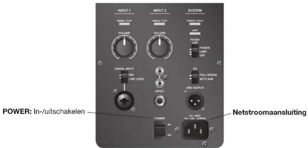 BOSE F1 Model 812 - Bedieningspaneel van de F1 Model 812 - 1