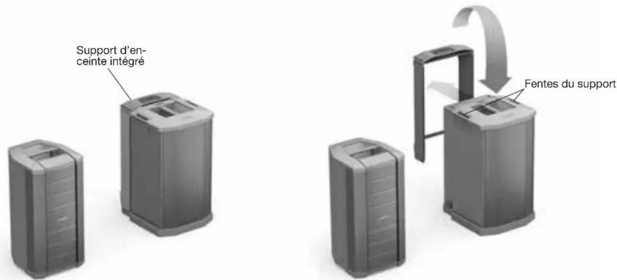 BOSE F1 Model 812 - Utilisation de l'enceinte F1 modele 812 avec le caisson de basses F1 - 1
