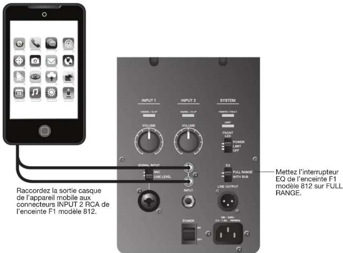 BOSE F1 Model 812 - Sortie stéreo de la console de mixage vers caisson de basses F1 et enceintes gauche/ droite F1 modele 812 - 5