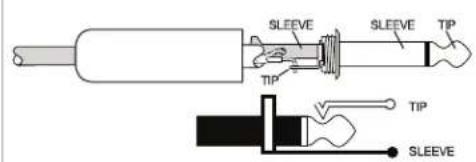 BOSE F1 Model 812 - Riferimento dei cablaggi dei connettori di ingresso/uscita - 2