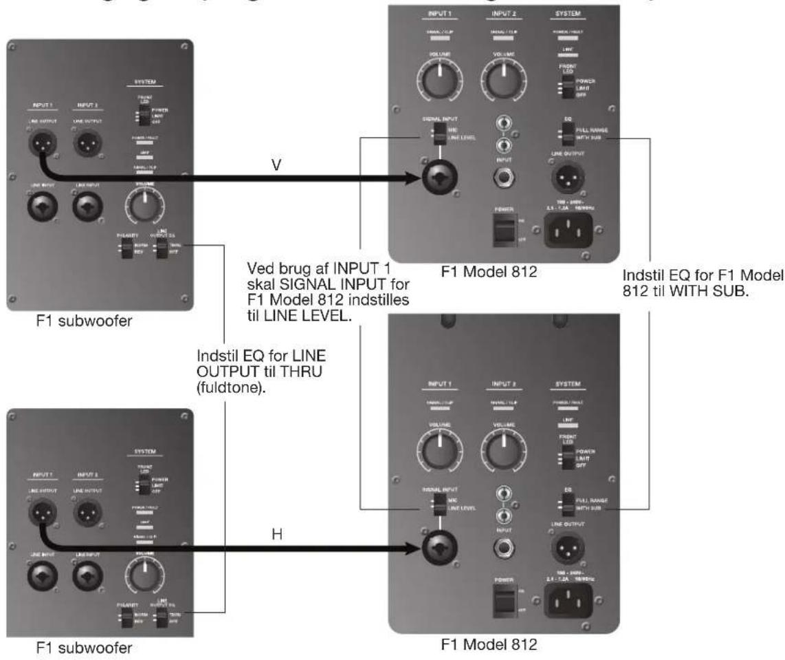 BOSE F1 Model 812 - Stereoudgang fra mixerkonsol til F1 subwoofer og højre og venstre F1 Model 812 hjttaler - 3