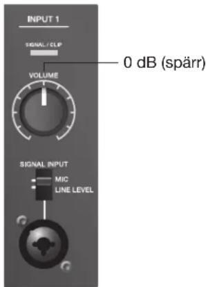 BOSE F1 Model 812 - Stalla in INGÁNG 1 med en källa - 1