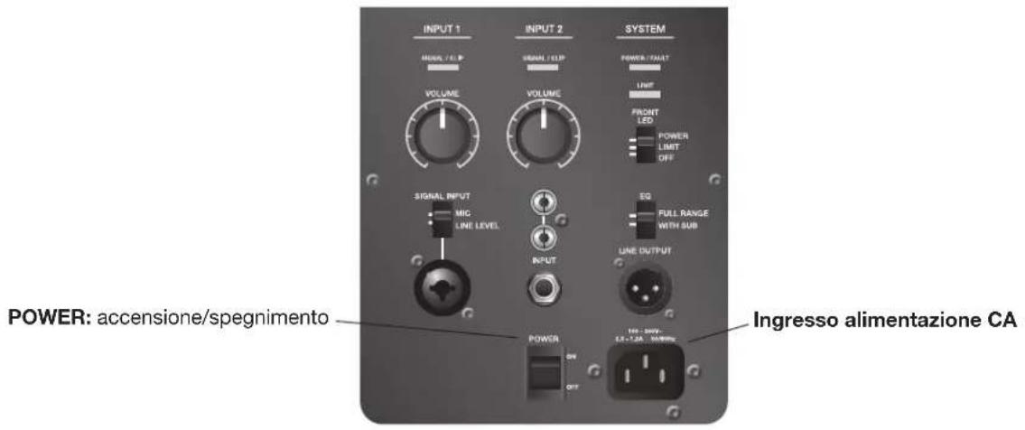 BOSE F1 Model 812 - Quadro dei comandi dell'Fl Model 812 - 1