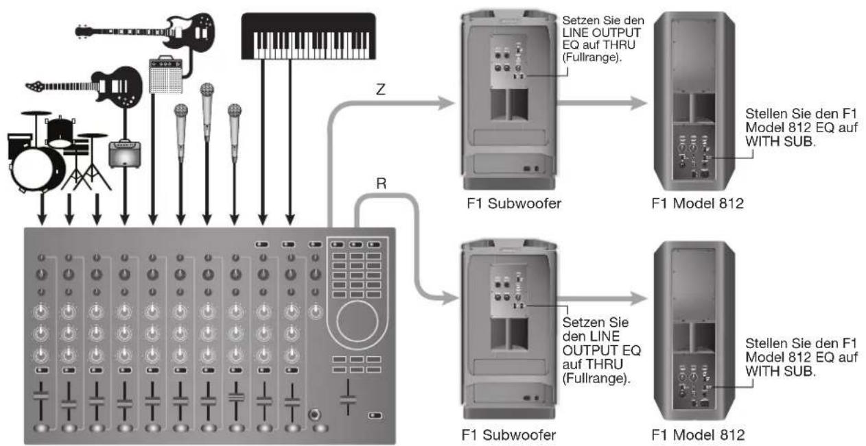 BOSE F1 Model 812 - Mischpult-Stereoausgang zu F1 Subwoofer und linkem/rechttem F1 Model 812 Lautsprecher - 2