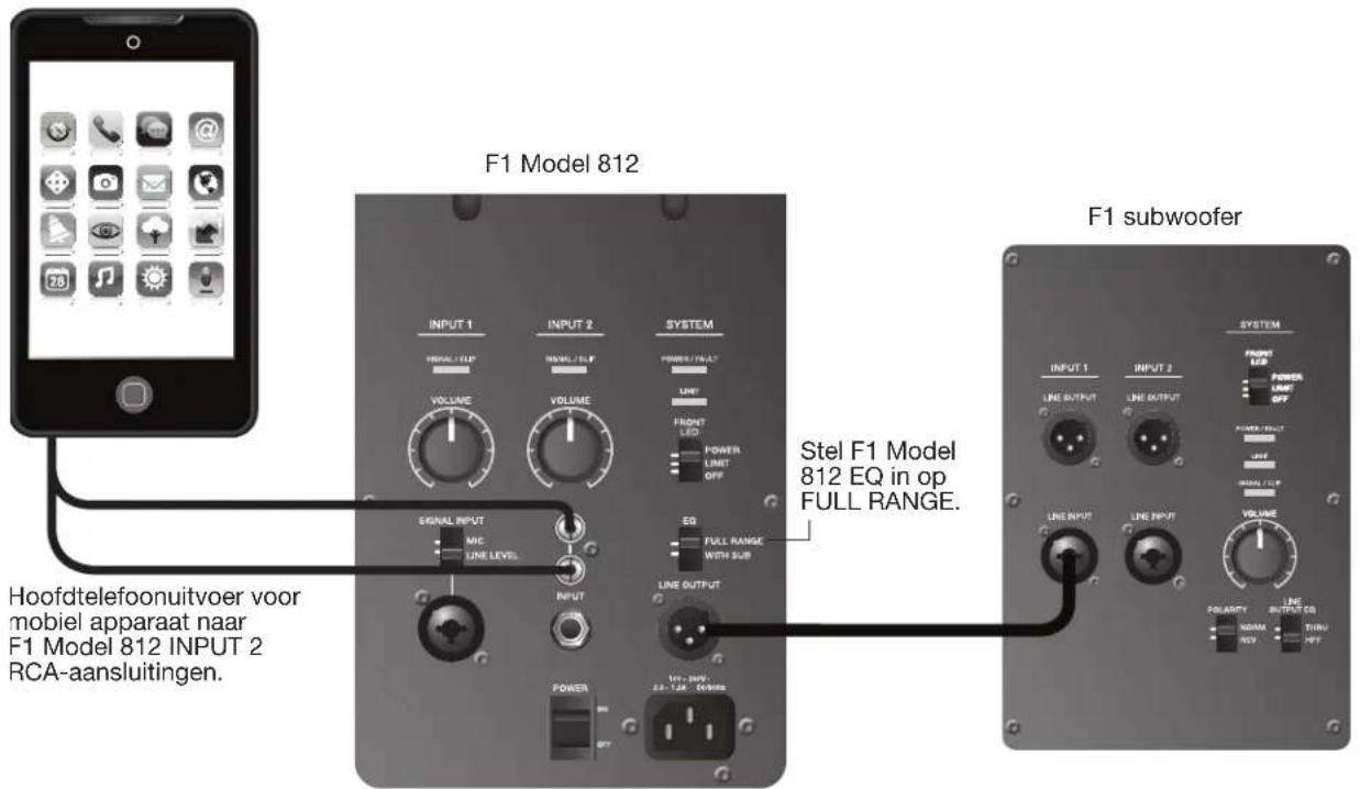 BOSE F1 Model 812 - Stereo-uitvoer voor mengpaneel waar F1 subwoofer en linker/rechter F1 Model 812 loudspeakers - 6