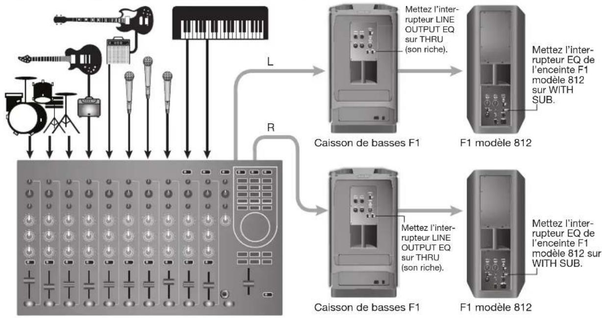 BOSE F1 Model 812 - Sortie stéreo de la console de mixage vers caisson de basses F1 et enceintes gauche/ droite F1 modele 812 - 2