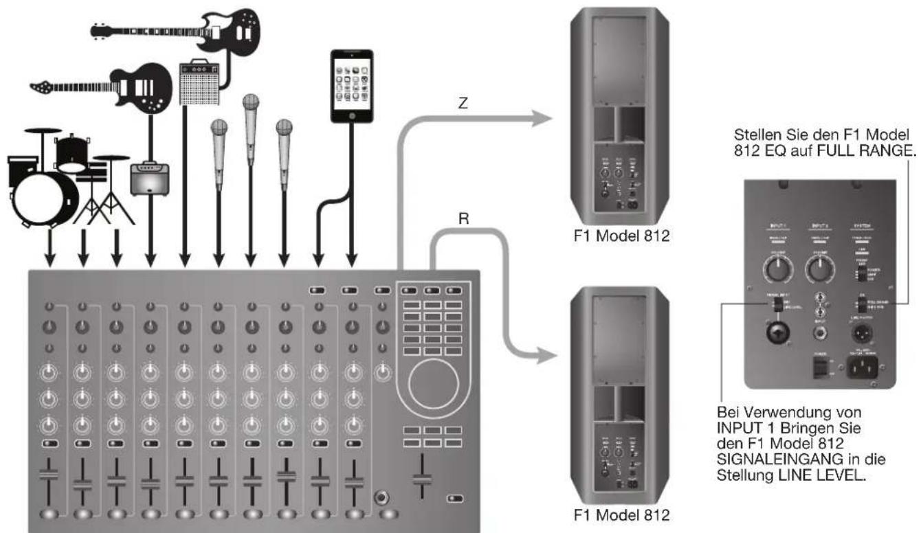 BOSE F1 Model 812 - Verbindungβzenarien - 1