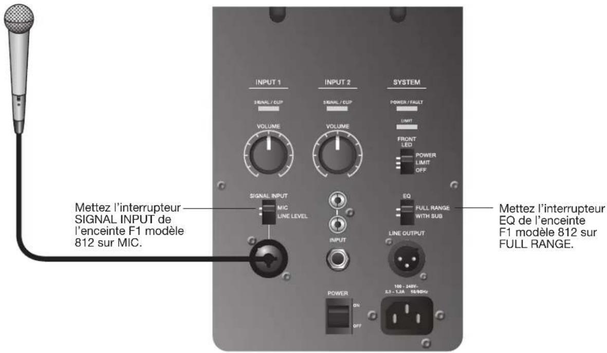 BOSE F1 Model 812 - Sortie stéreo de la console de mixage vers caisson de basses F1 et enceintes gauche/ droite F1 modele 812 - 4