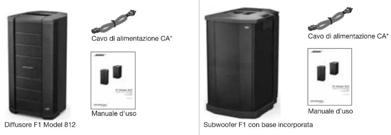 BOSE F1 Model 812 - Contenuto della confezione - 1