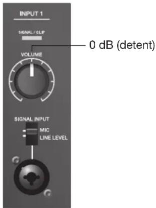 BOSE F1 Model 812 - Setting Up INPUT 2 with a Source - 1