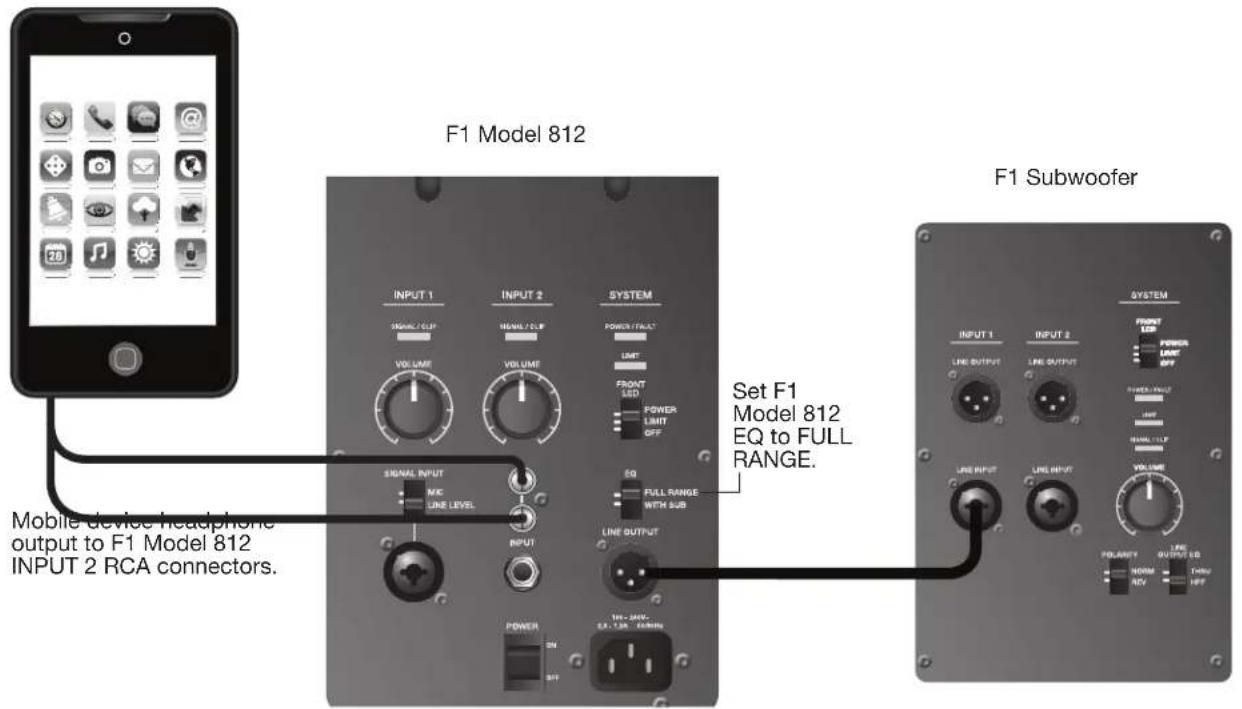 BOSE F1 Model 812 - Mixing console stereo output to F1 Subwoofer and left/right F1 Model 812 Loudspeakers - 6
