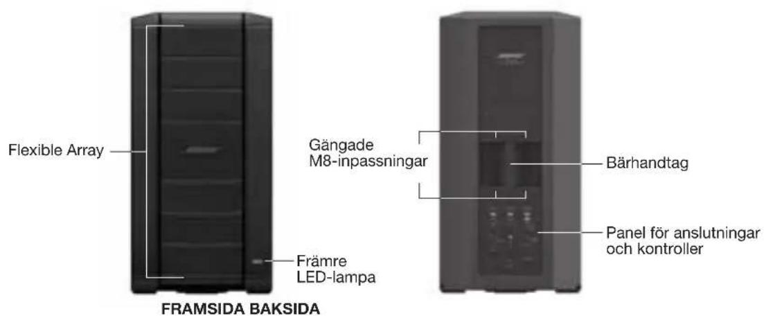 BOSE F1 Model 812 - Innehalletikartongen - 8
