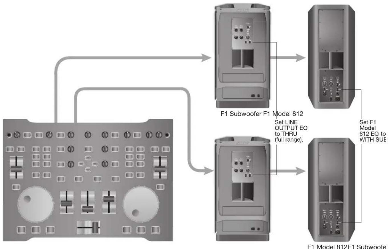 BOSE F1 Model 812 - Mixing console stereo output to F1 Subwoofer and left/right F1 Model 812 Loudspeakers - 7