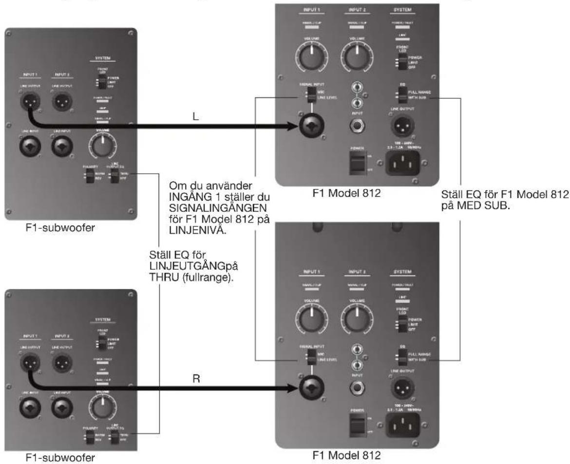 BOSE F1 Model 812 - Stereoutgang for mixerbord till F1-subwoofer och vänster/höger F1 Model 812-högtalare - 3