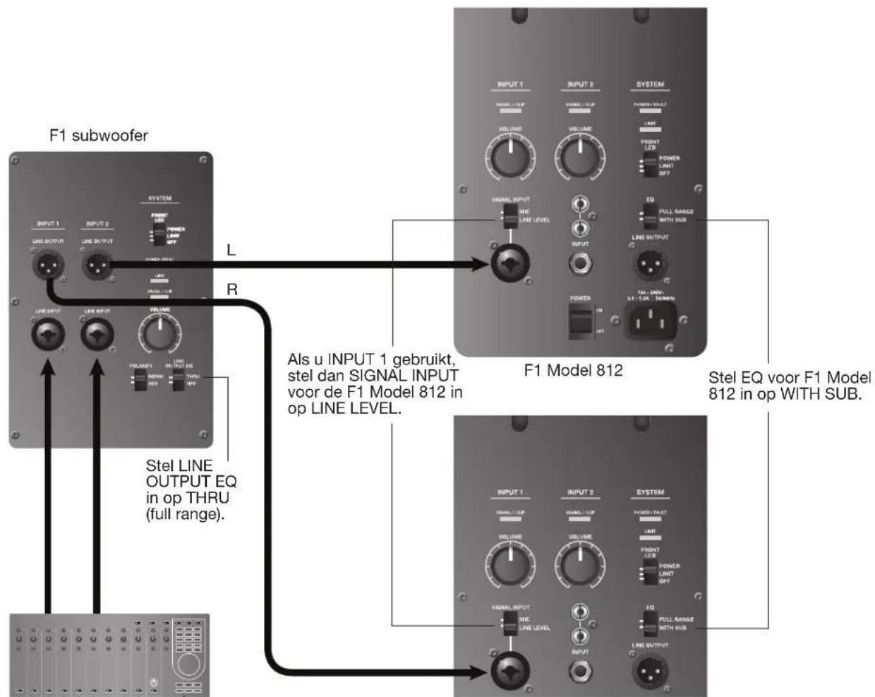BOSE F1 Model 812 - Stereo-uitvoer voor mengpaneel waar F1 subwoofer en linker/rechter F1 Model 812 loudspeakers - 1