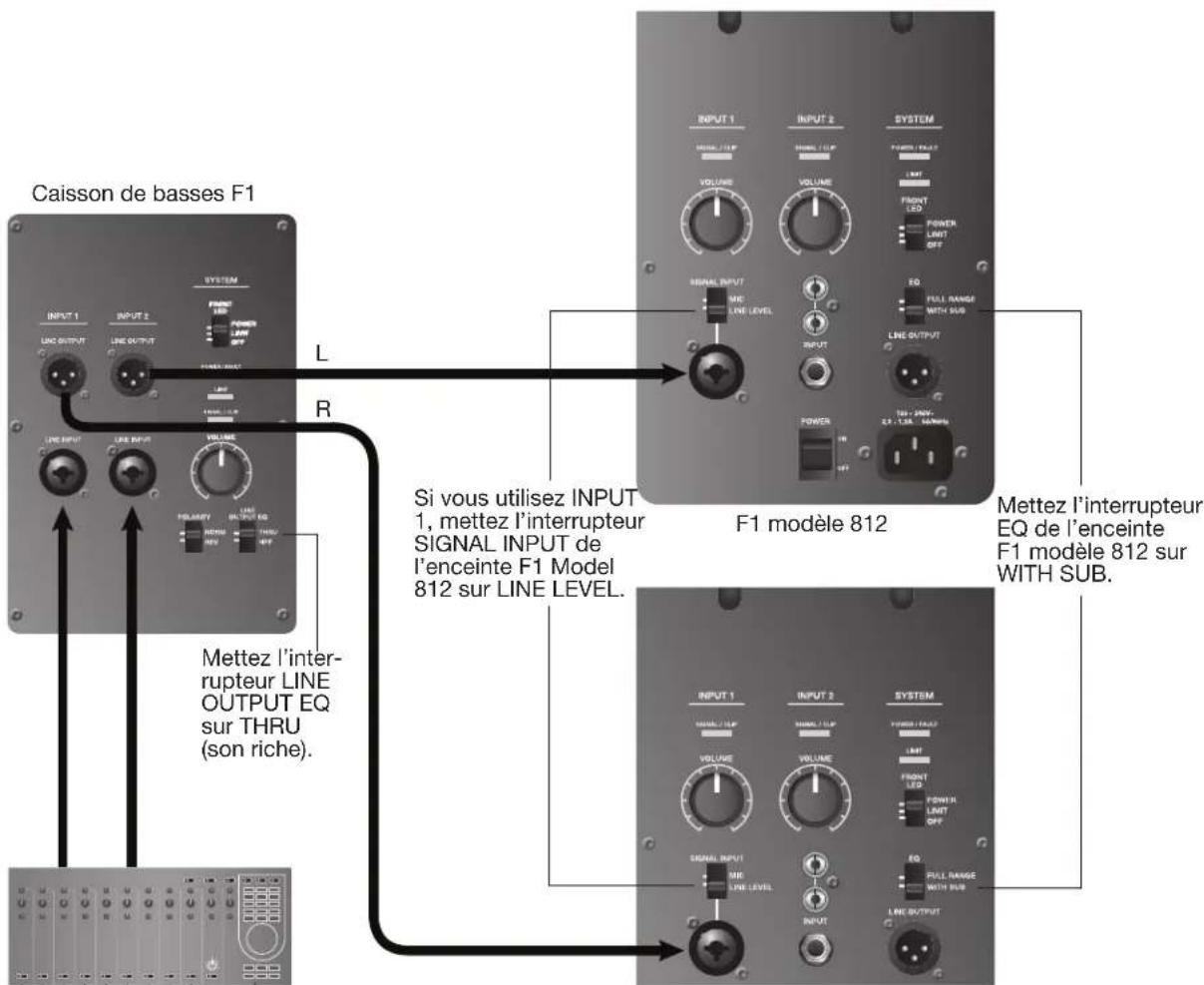 BOSE F1 Model 812 - Sortie stéreo de la console de mixage vers caisson de basses F1 et enceintes gauche/ droite F1 modele 812 - 1
