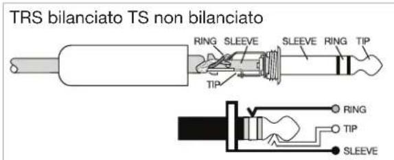BOSE F1 Model 812 - Riferimento dei cablaggi dei connettori di ingresso/uscita - 1