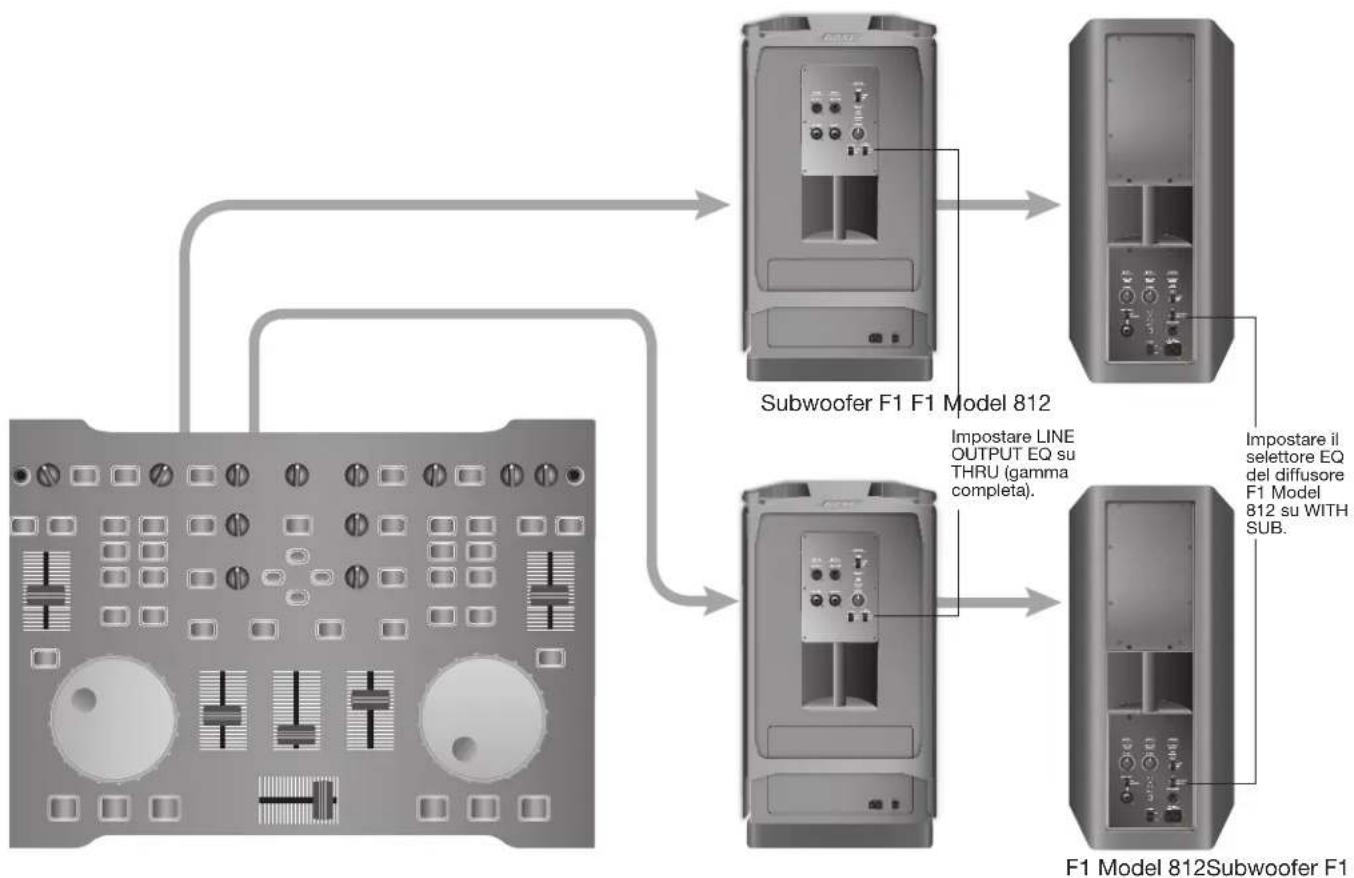 BOSE F1 Model 812 - Uscita stereo del mixer audio al subwoofer F1 e ai diffusori F1 Model 812 destro/sinistro - 7