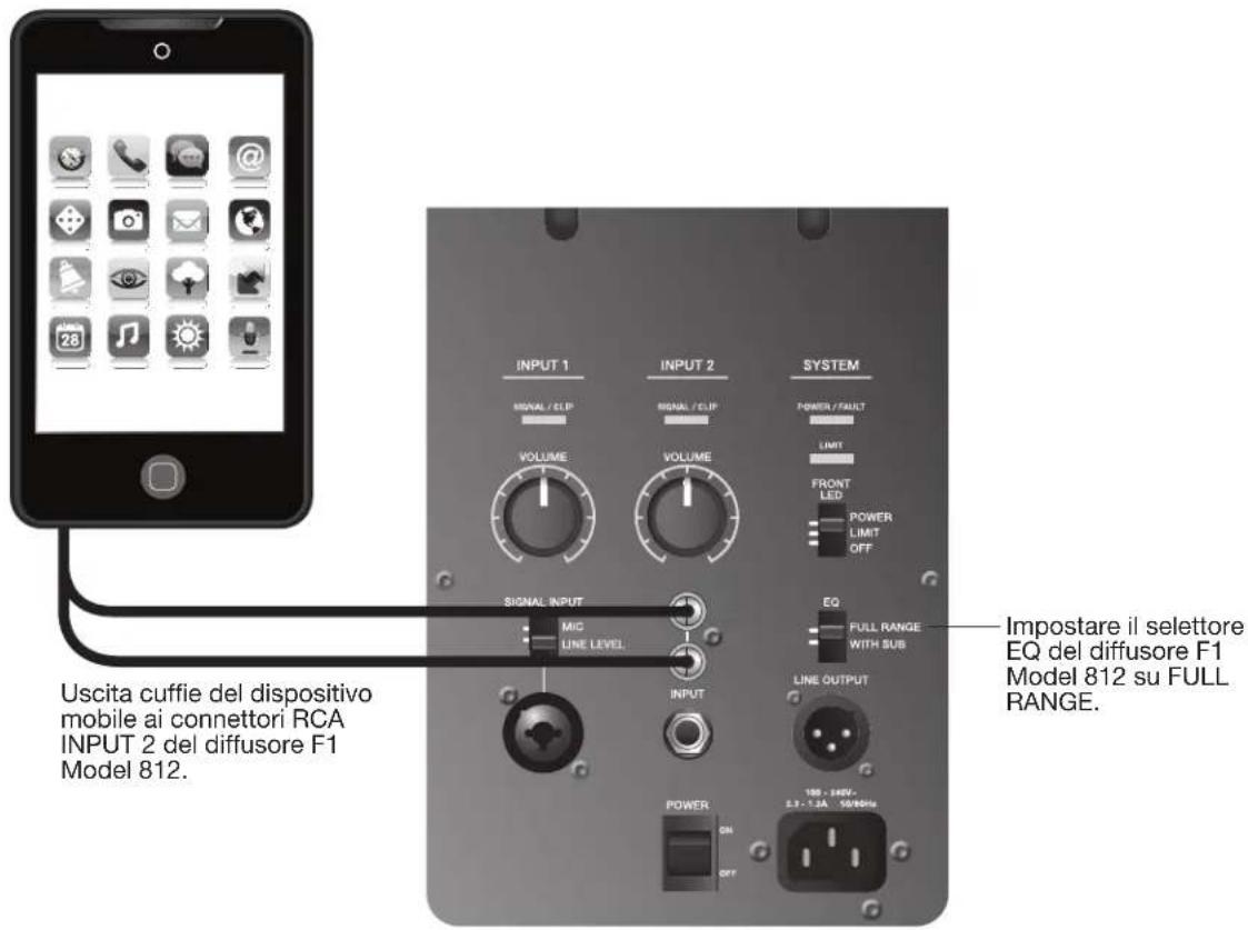 BOSE F1 Model 812 - Uscita stereo del mixer audio al subwoofer F1 e ai diffusori F1 Model 812 destro/sinistro - 5