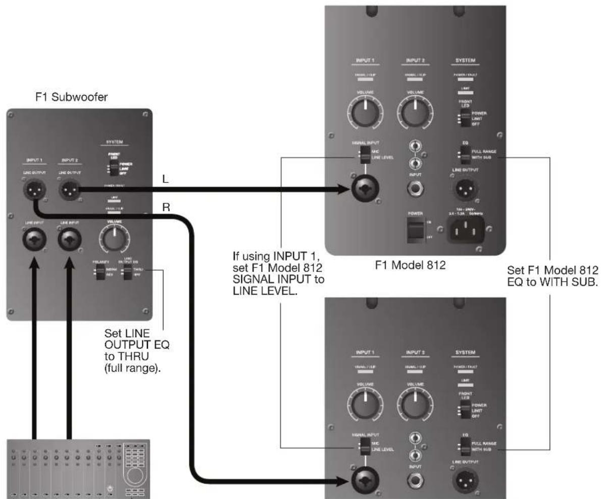 BOSE F1 Model 812 - Mixing console stereo output to F1 Subwoofer and left/right F1 Model 812 Loudspeakers - 1