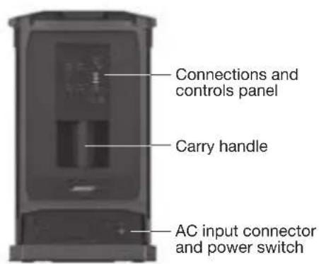 BOSE F1 Model 812 - F1 Subwoofer - 3