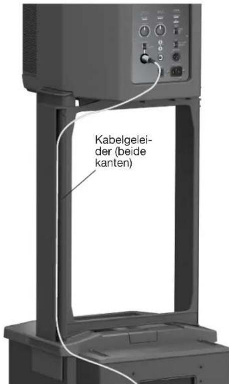 BOSE F1 Subwoofer - De F1 Model 812 met de F1 subwoofer gebruiken - 3
