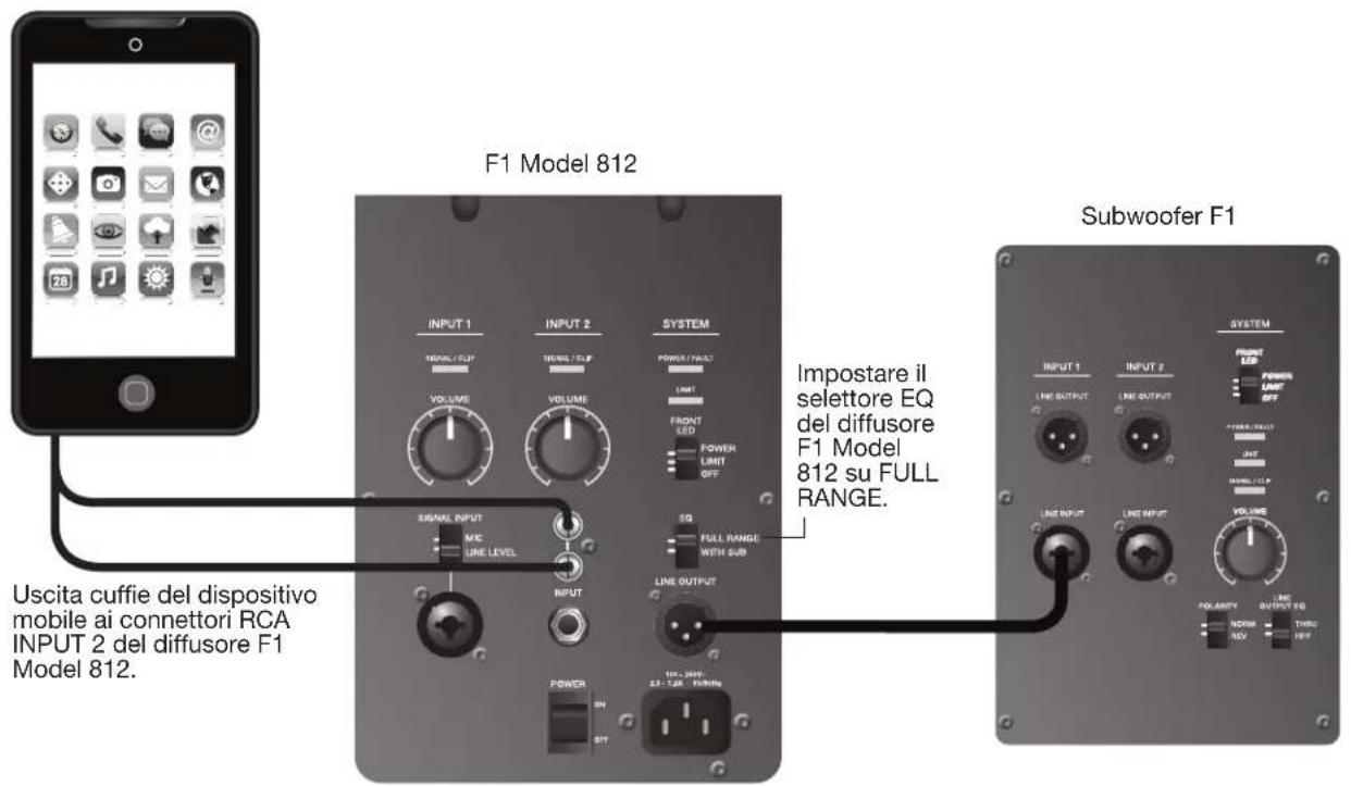 BOSE F1 Subwoofer - Uscita stereo del mixer audio al subwoofer F1 e ai diffusori F1 Model 812 destro/sinistro - 6