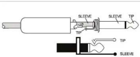 BOSE F1 Subwoofer - Câblage du connecteur d'entrée/sortie - 2