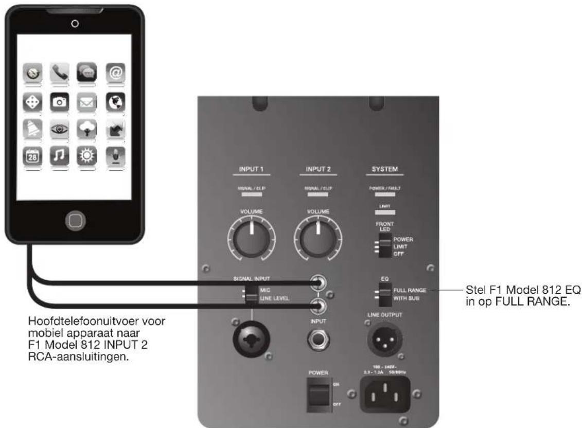 BOSE F1 Subwoofer - Opmerking: - 5