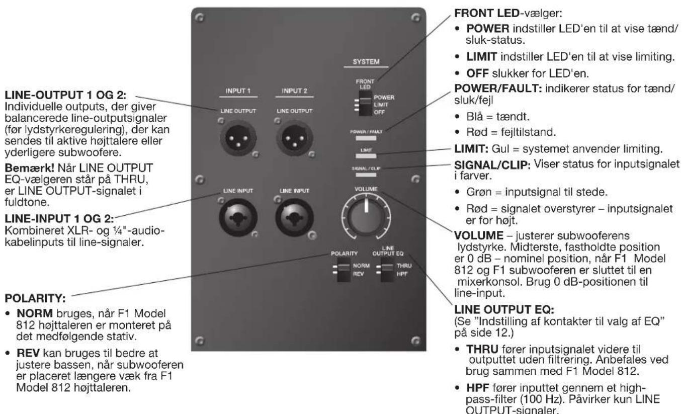 BOSE F1 Subwoofer - LINE OUTPUT: - 1