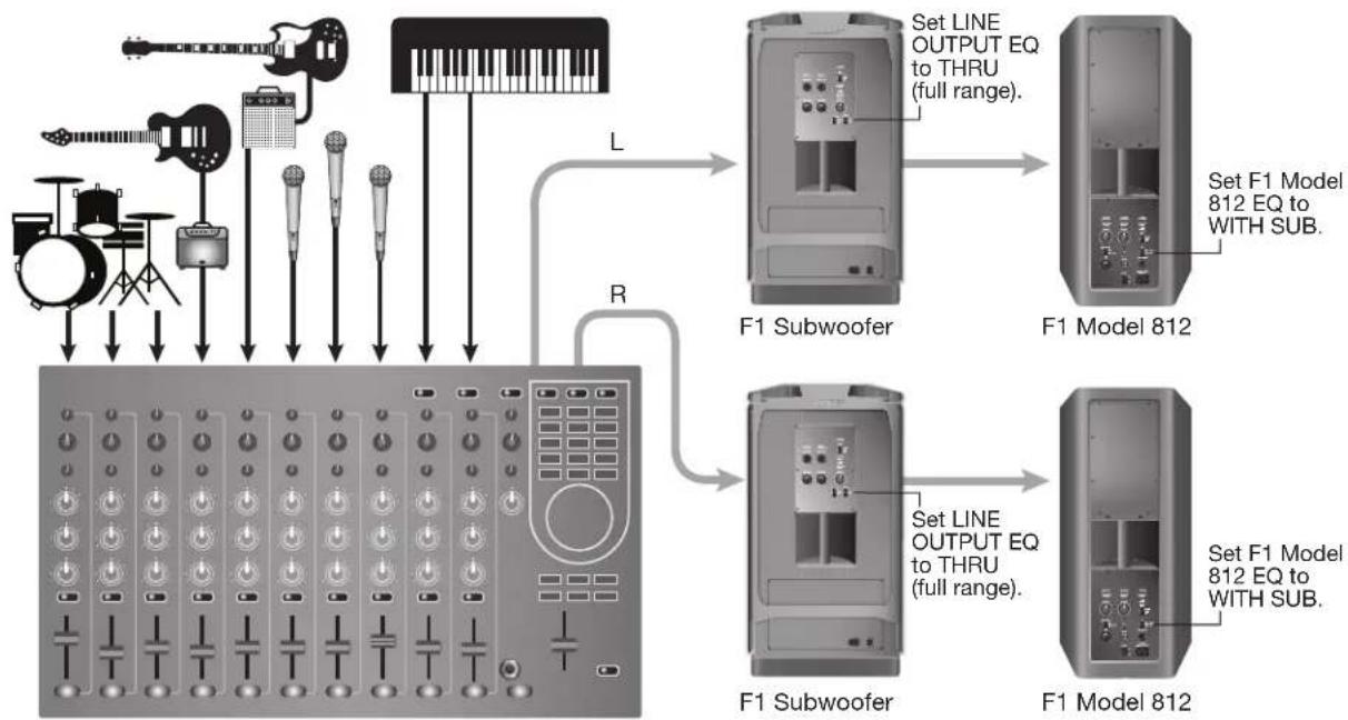 BOSE F1 Subwoofer - Mixing console stereo output to F1 Subwoofer and left/right F1 Model 812 Loudspeakers - 2