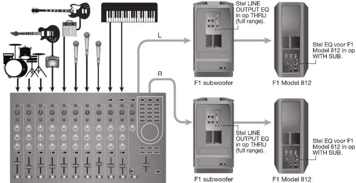 BOSE F1 Subwoofer - Opmerking: - 2
