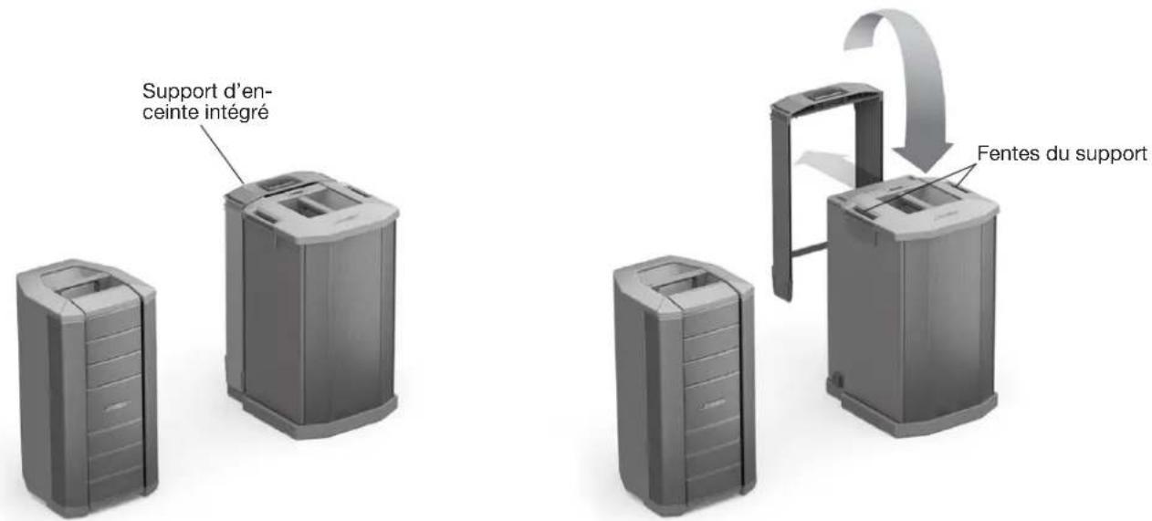 BOSE F1 Subwoofer - Utilisation de l'enceinte F1 modele 812 avec le caisson de basses F1 - 1