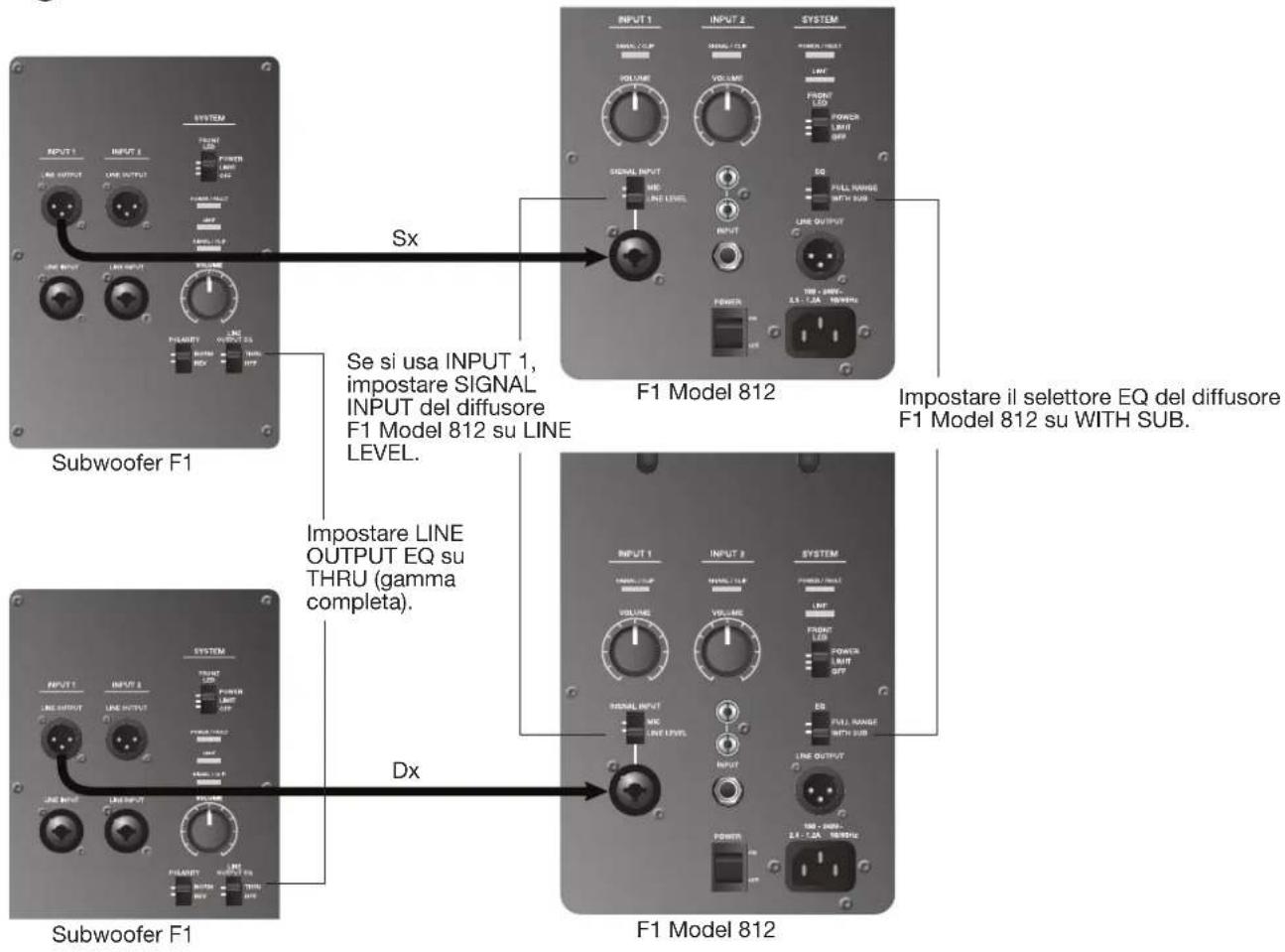 BOSE F1 Subwoofer - Uscita stereo del mixer audio al subwoofer F1 e ai diffusori F1 Model 812 destro/sinistro - 3