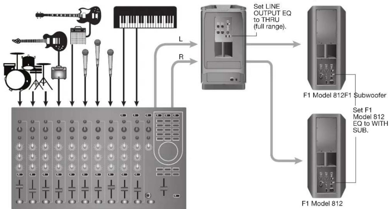 BOSE F1 Subwoofer - Connection Scenarios - 2