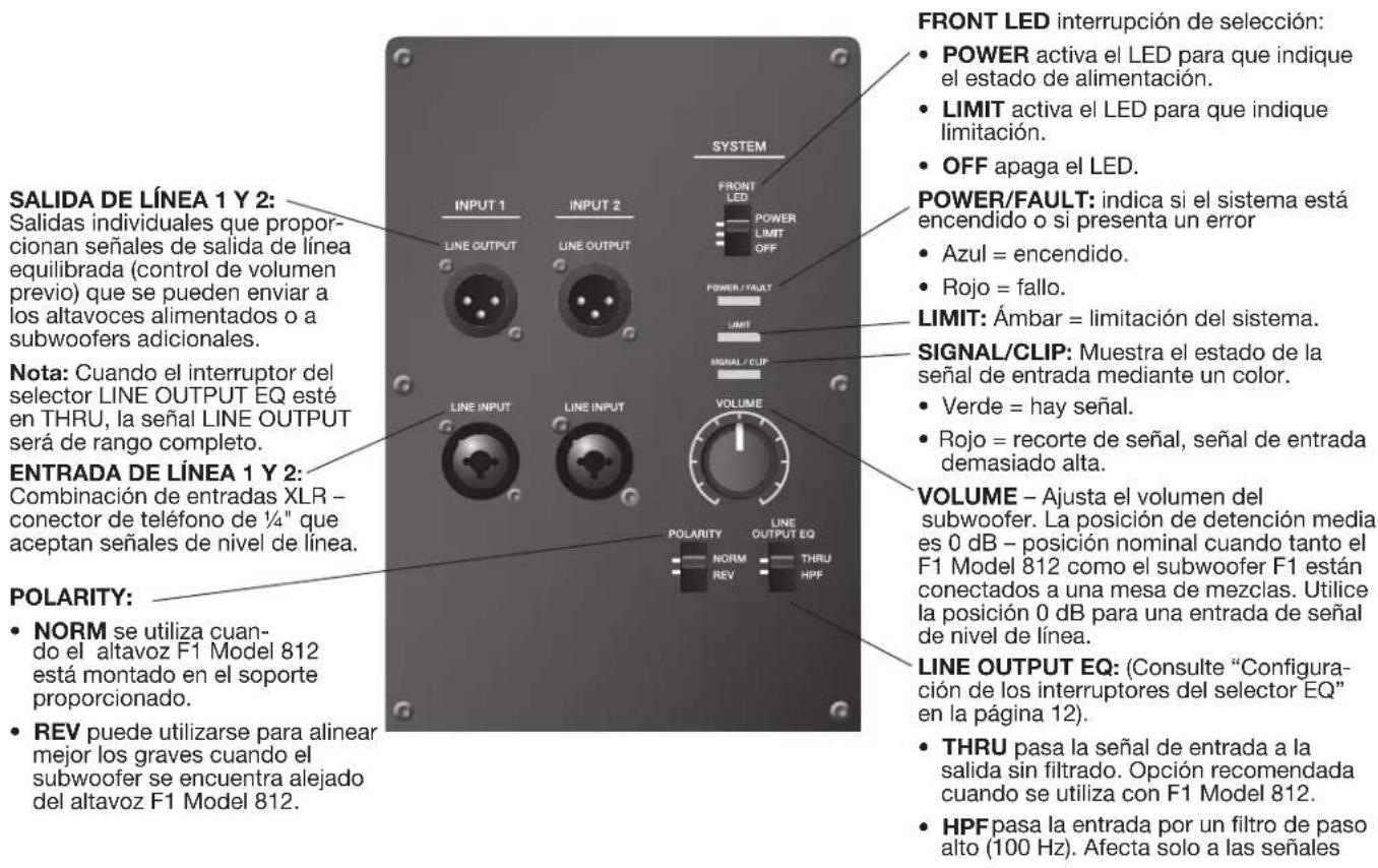BOSE F1 Subwoofer - Panel de control del subwoofer F1 - 1