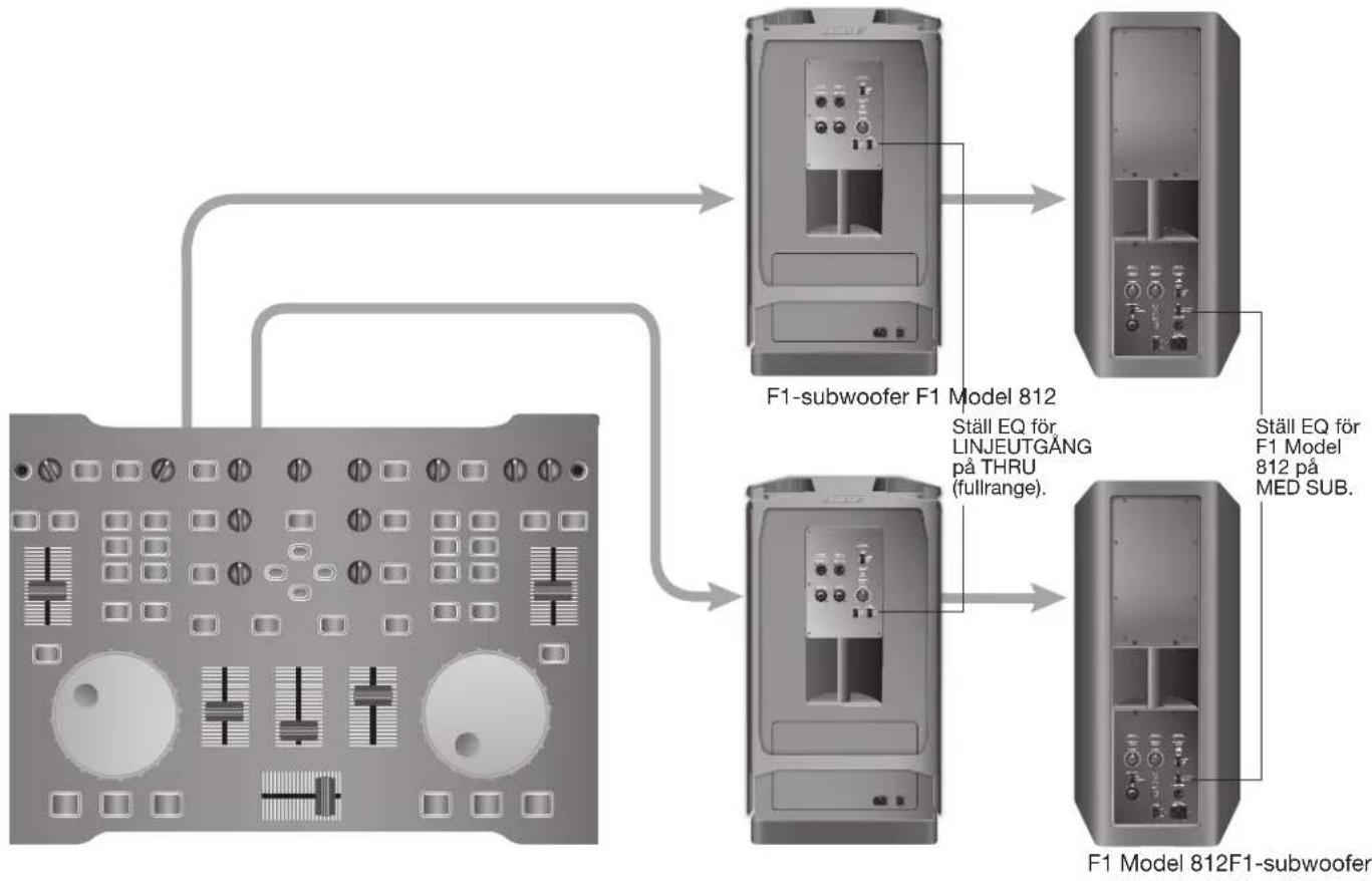 BOSE F1 Subwoofer - Stereoutgang for mixerbord till F1-subwoofer och vänster/höger F1 Model 812-högtalare - 7